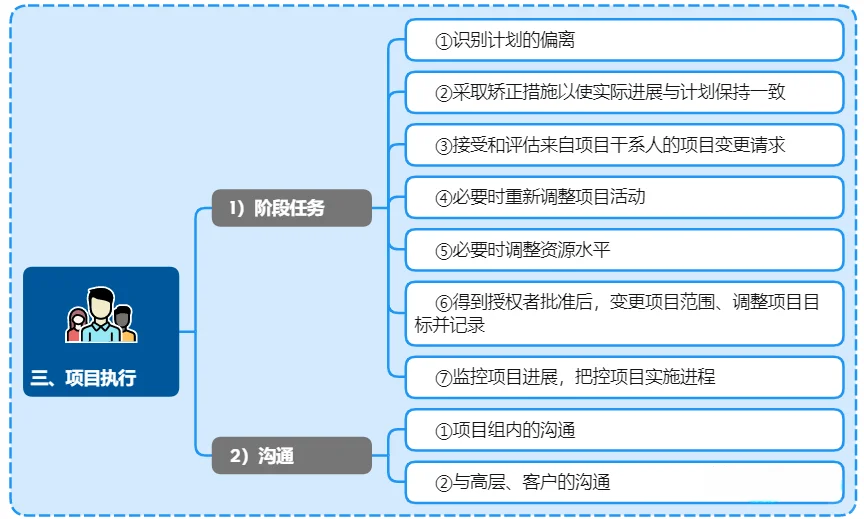 图解拿到项目后各个阶段都该做什么~