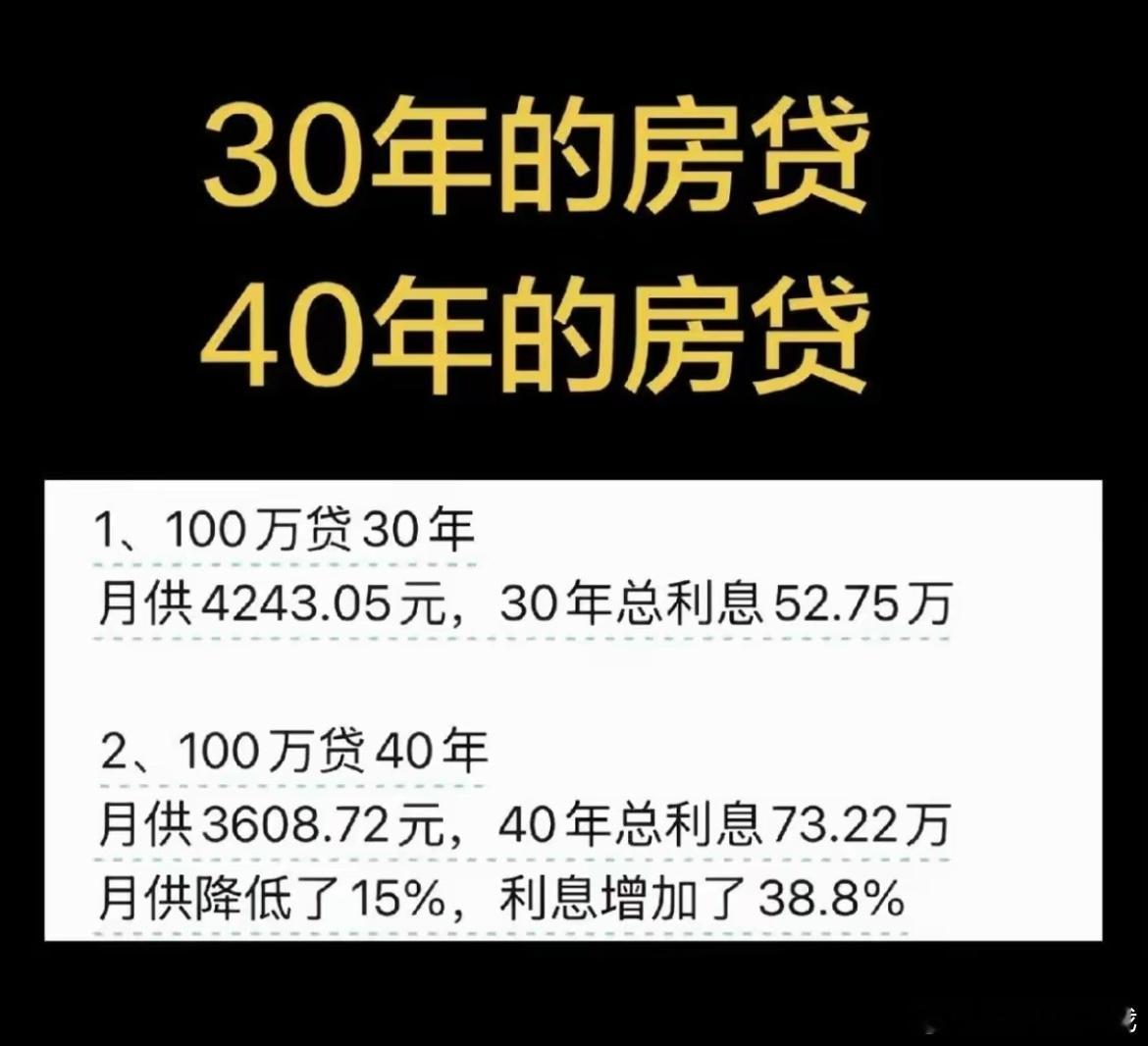 延长10年后，大家看明白了吗？ ​​​