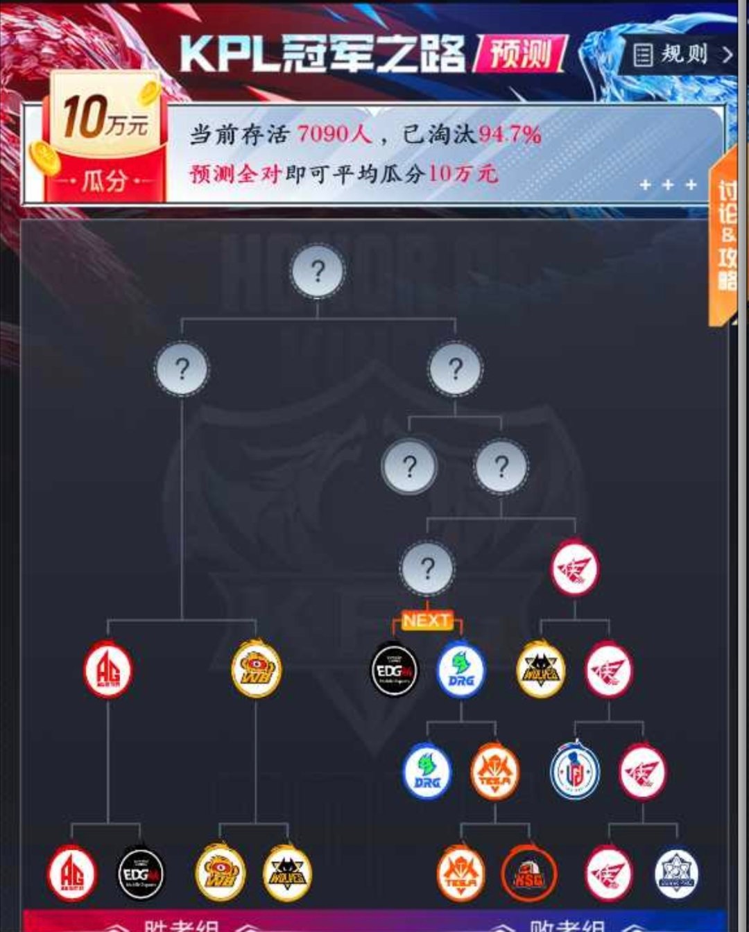 瓜友速报 当前存活7090人，已淘汰94.7% ​​​