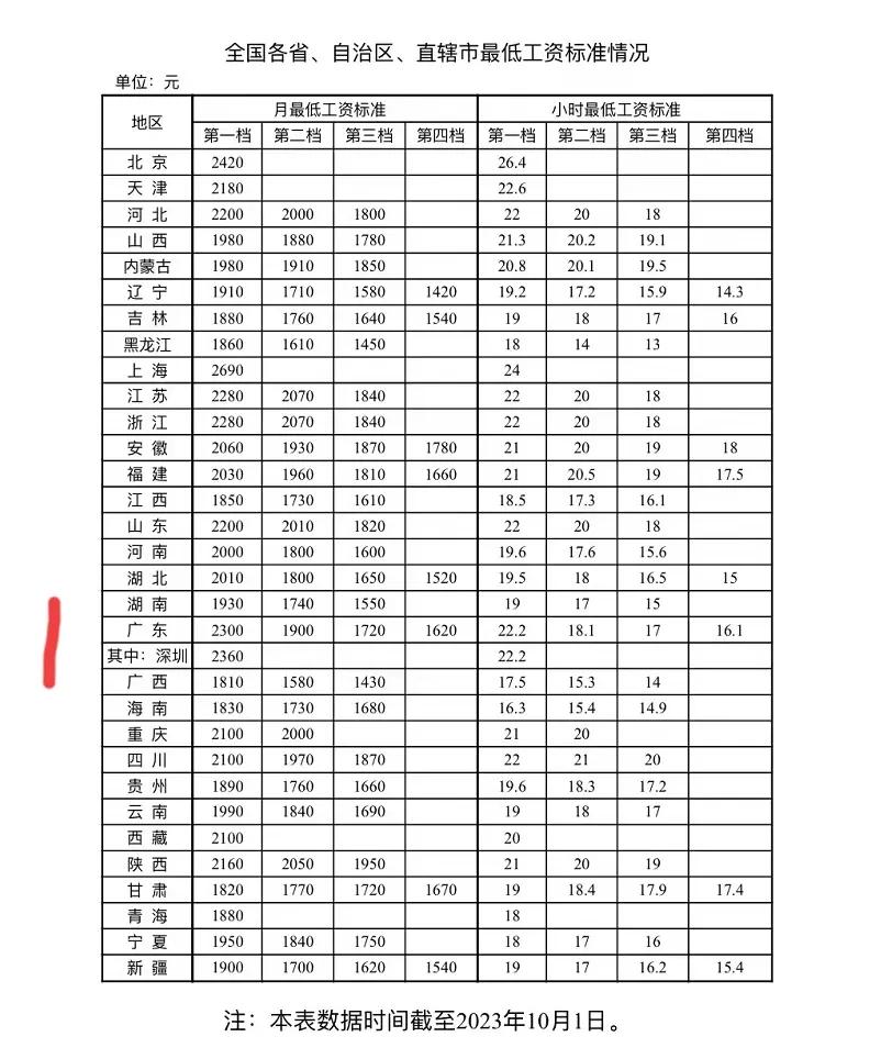 5天8小时工作制真的可行吗？
如果真的这么执行下去，公司也自有对应之策，比如完全