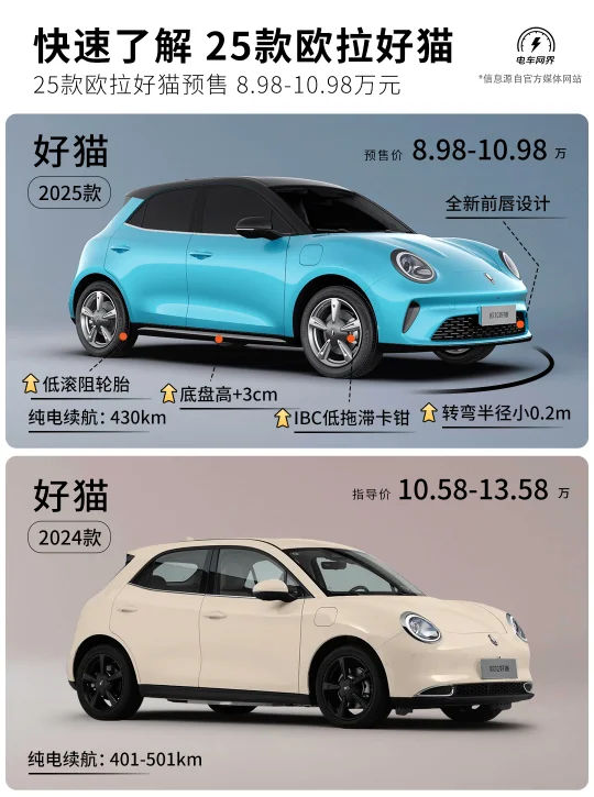 一篇看懂📚25款欧拉好猫🚗升级了什么❓