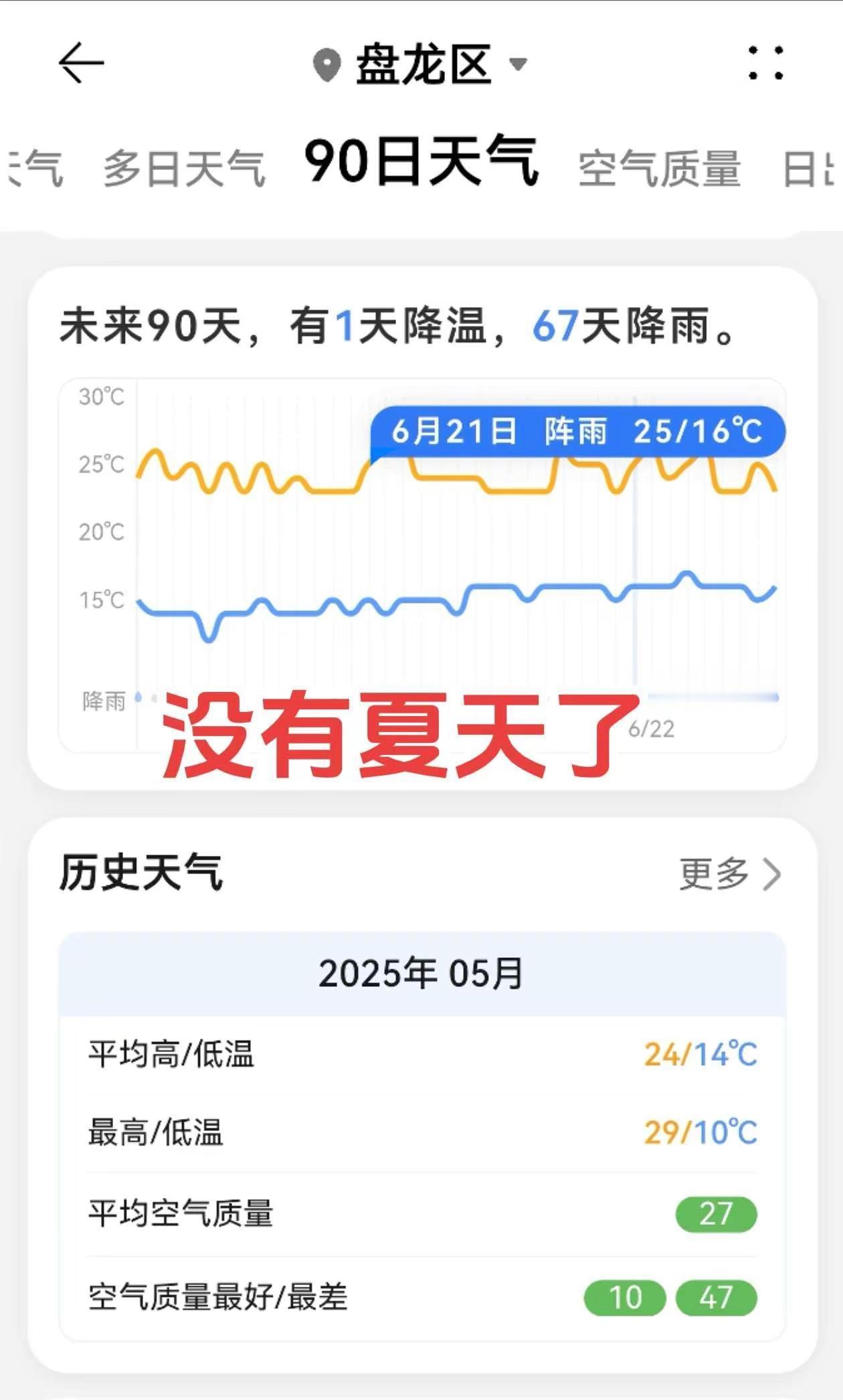 昆明今年这么早就进入了雨季，今年又没了夏天，天天让我们过春天，老天太不公平了 ，