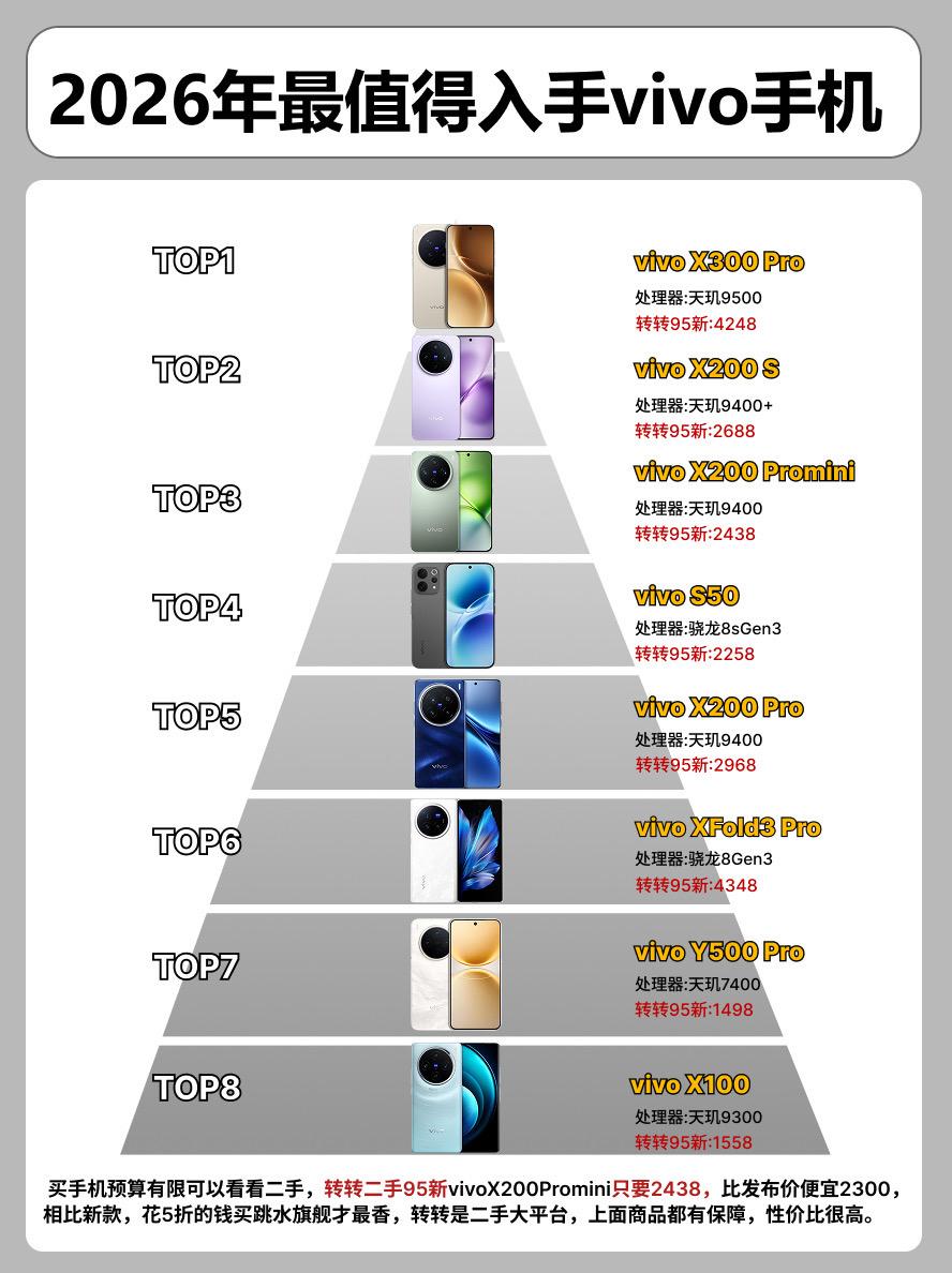 2026年最值得入手的vivo手机。 手机手机推荐vivos50viv...