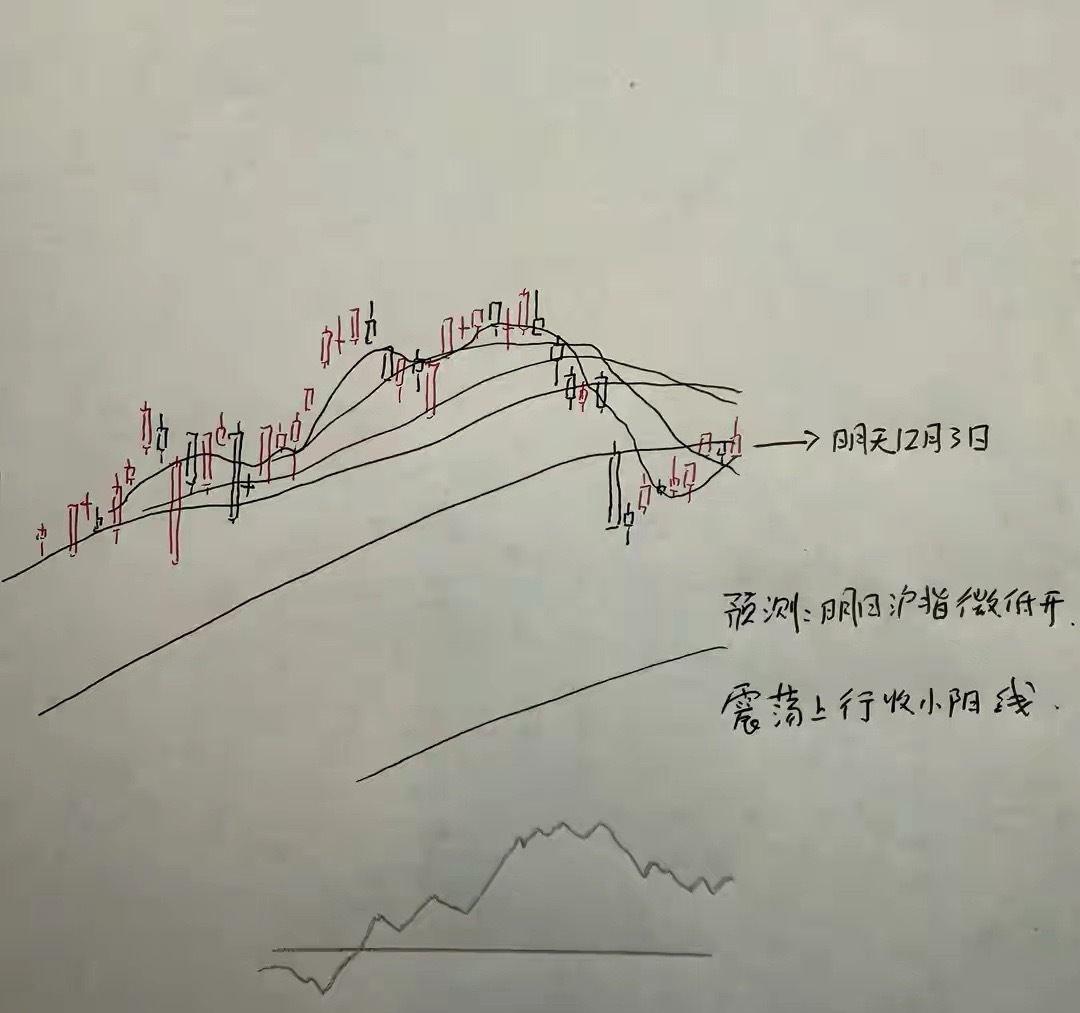 明天A股怎么走？到底是涨是跌？我做了一个大胆的预判为什么这么预判？三个具体理由：