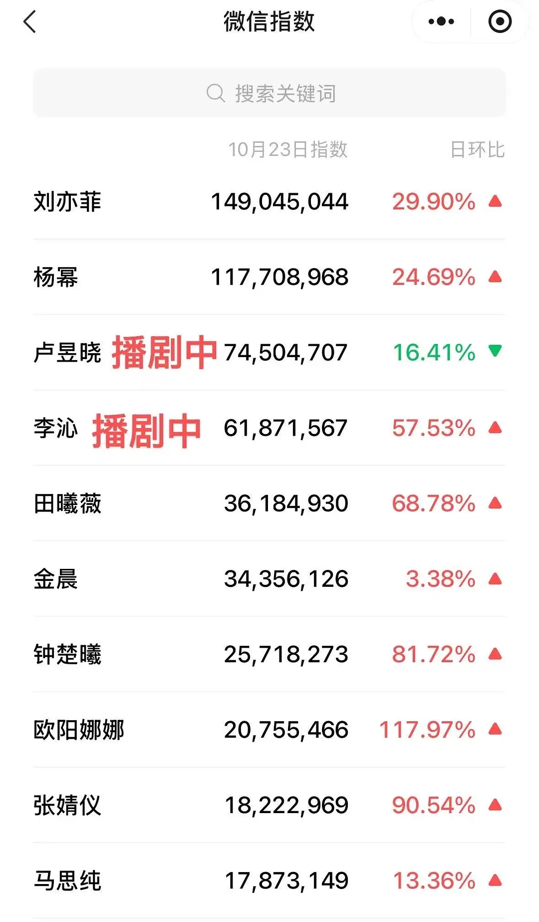 刘亦菲每次时尚活动咖位都这么高，为什么却很少在电影节中出现，她可是好多年前和李连