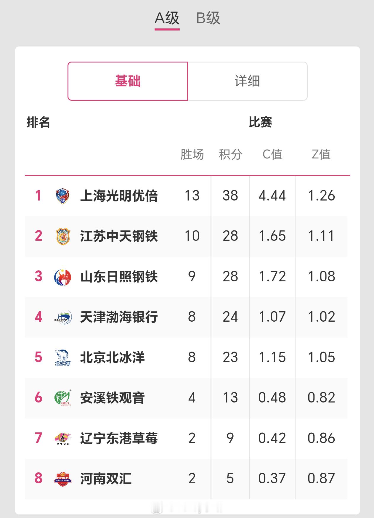 2025-2026赛季中国女子排球超级联赛季后赛分组▶️上海、天津、北京、待定（