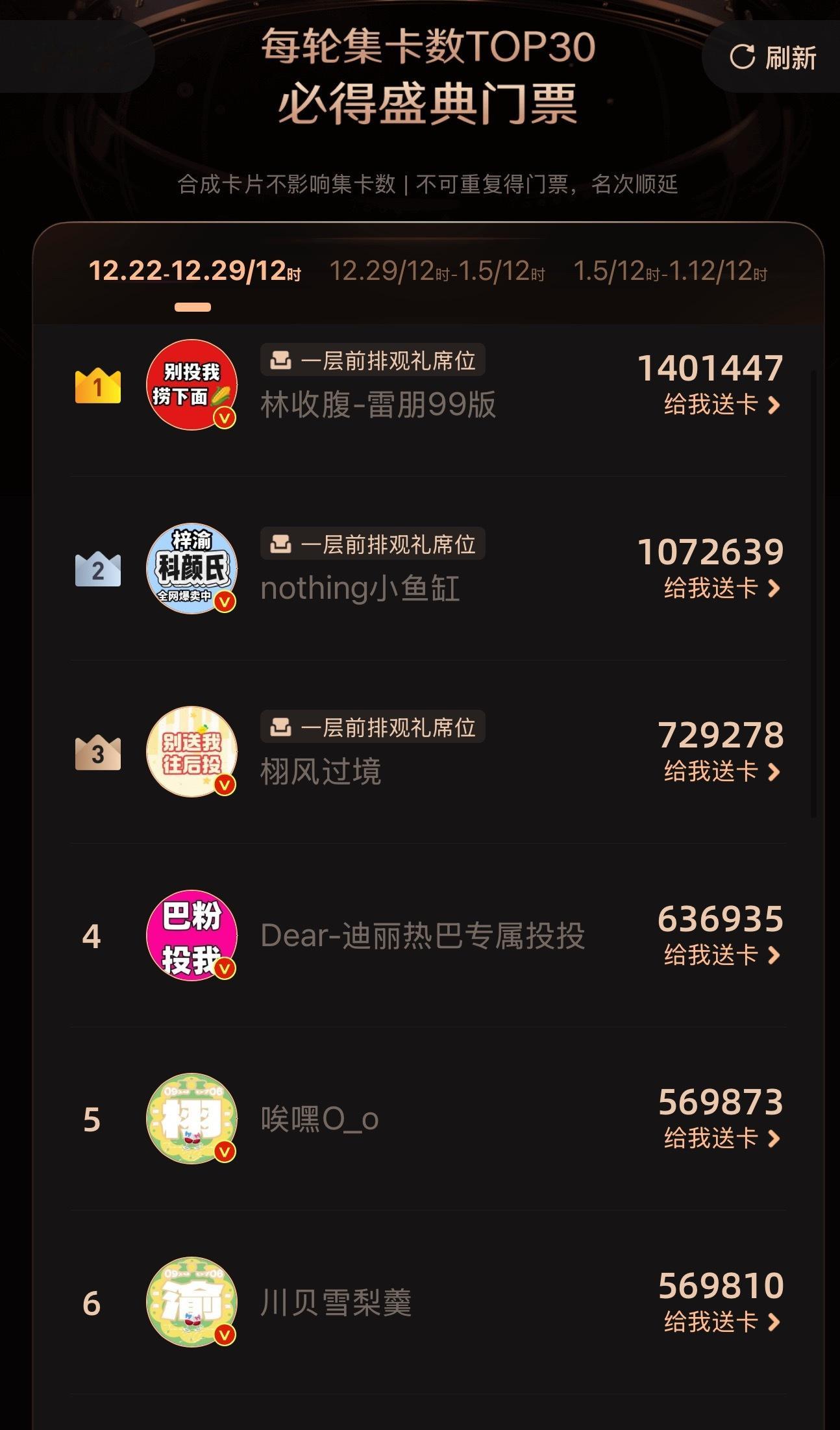 这个微博之夜集卡也是很壮观了，巴粉还是能打，栩你渝生热度依旧不减