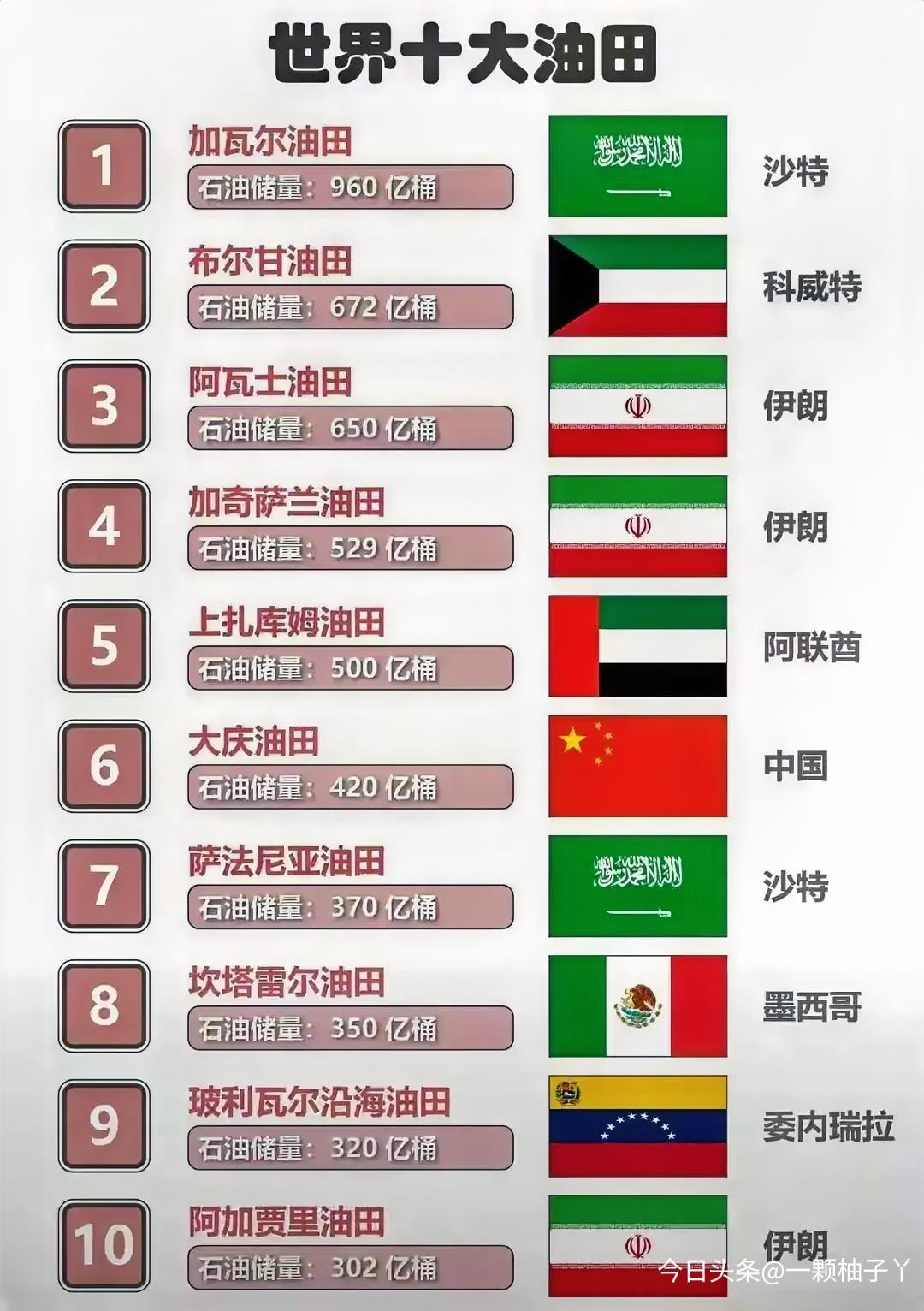 看来这仗有的打了，中国给各大炼厂发了“口头通知”，要求立刻停签成品油出口新合同，