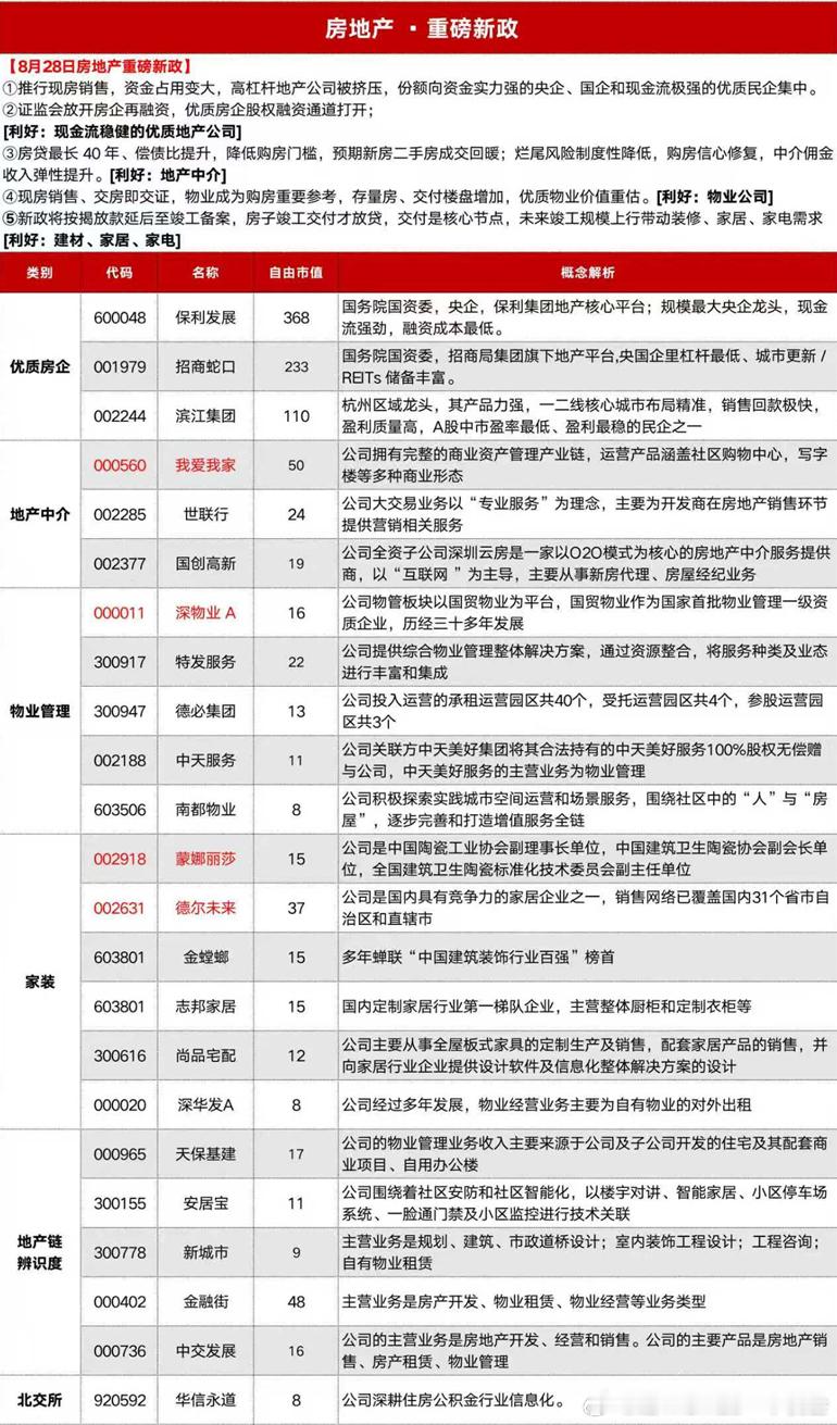 动作不能说不大，作为前从业者，说四点：①现房销售+放开融资的组合，对头部企业是利