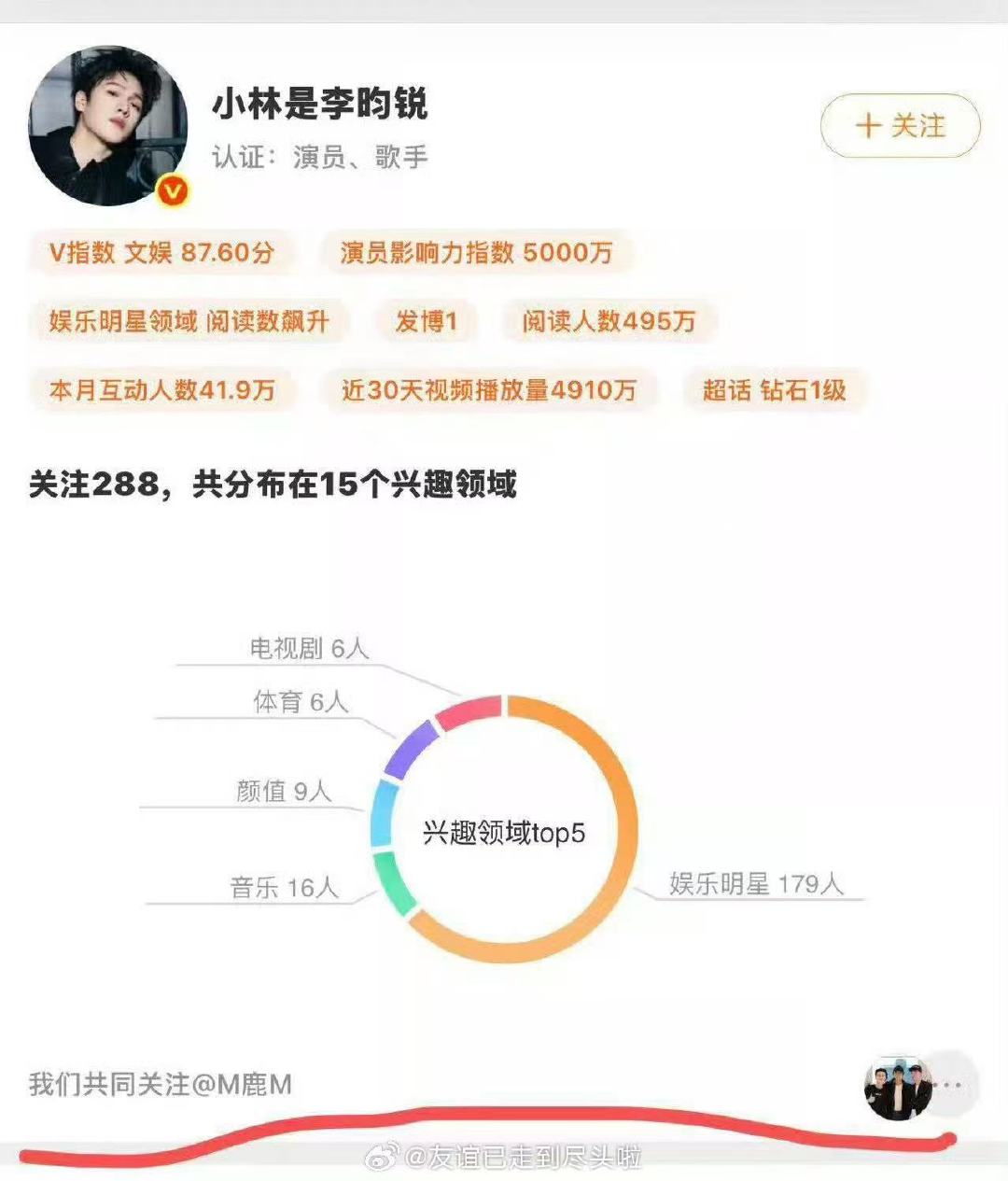 李昀锐关注的第一个明星是鹿晗李昀锐关注的第一个明星就是鹿晗 鹿晗工作室你让我很没