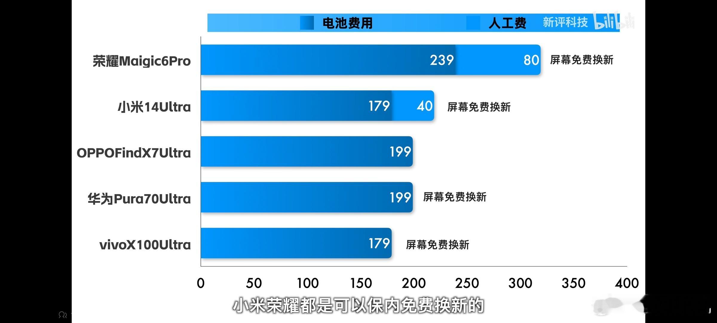 新评科技测各家旗舰1000次循环后的续航，结果屏幕都出现了不同程度的烧屏。其中有