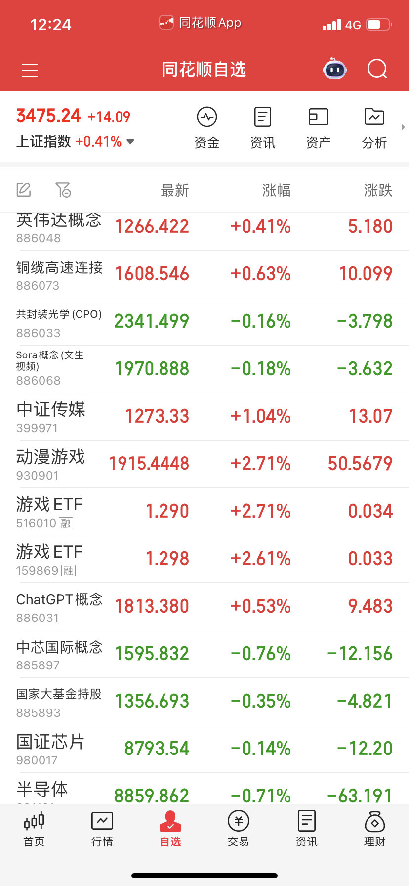 A股不讲武德，散户进去就洗你，走了就拉升。 ​​​