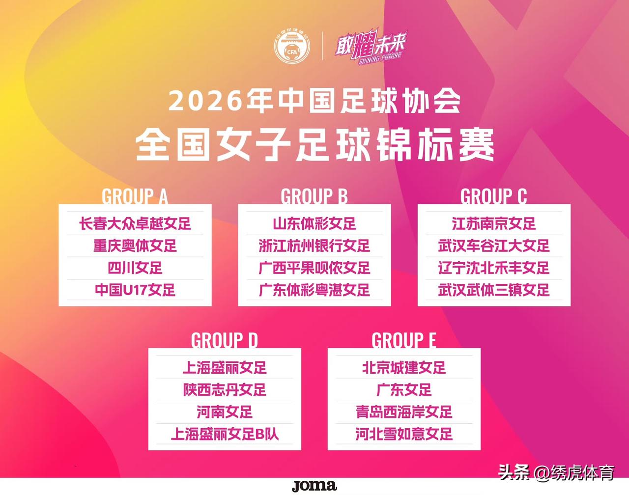2026全国女足锦标赛第一阶段分组揭晓⚽️
长春大众卓越女足分在A组；
C组有点