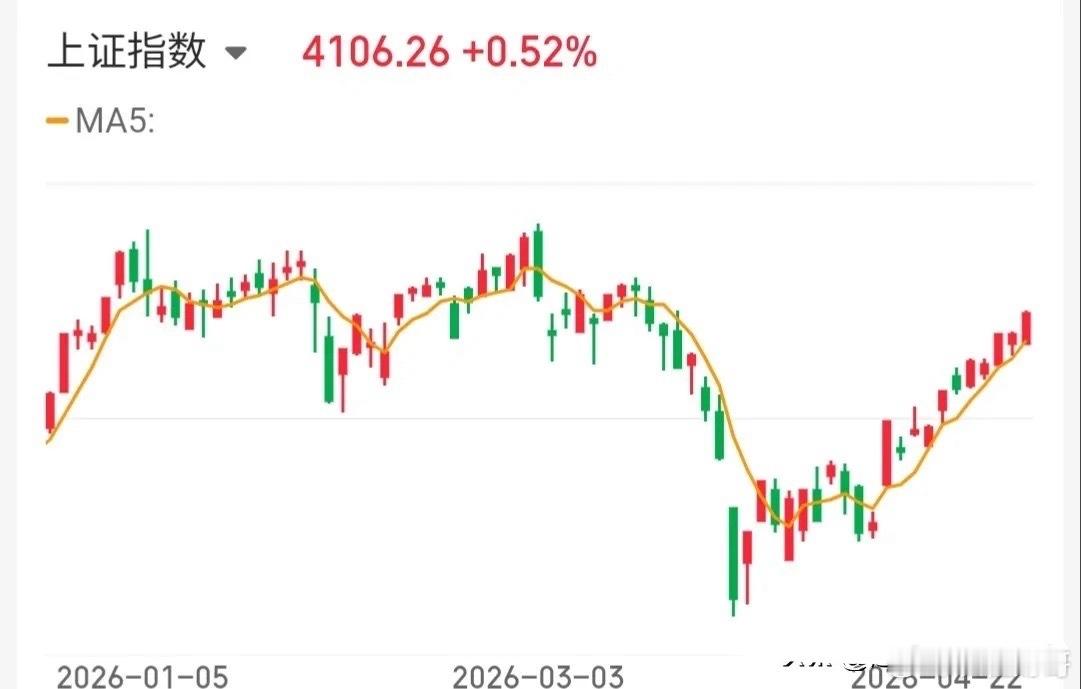 4.23技术交易热门股票点评+重大消息1、青山纸业：尾盘炸板，及时止盈2、金螳螂