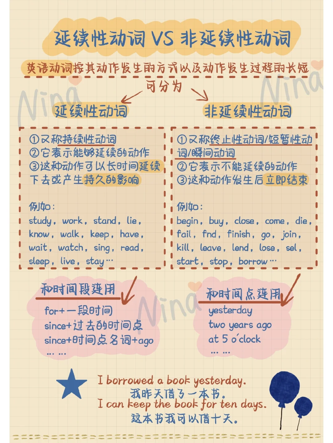 🎈延续性动词VS非延续性动词✔️区分整理