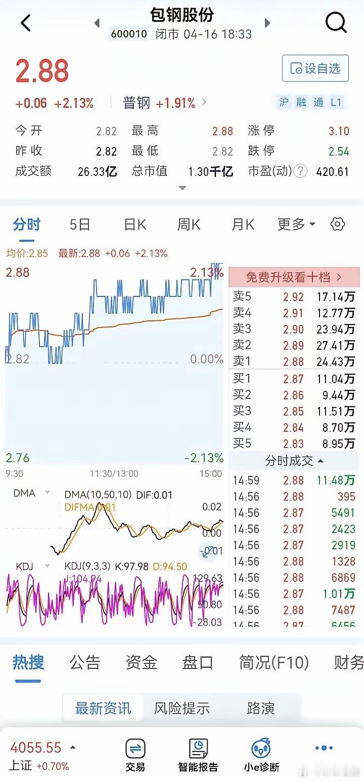 沉思与遐想△包钢股份凤凰涅槃，丑小鸭变白天鹅的路还有多远？△Ai具身智能时代，押