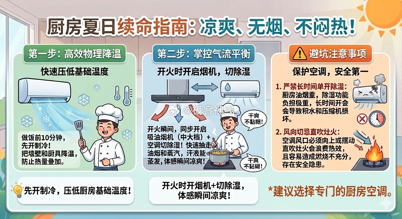 厨房要不要装空调 夏天在厨房做饭简直是“遭罪”，油烟、热气、蒸汽交织在一起，活脱