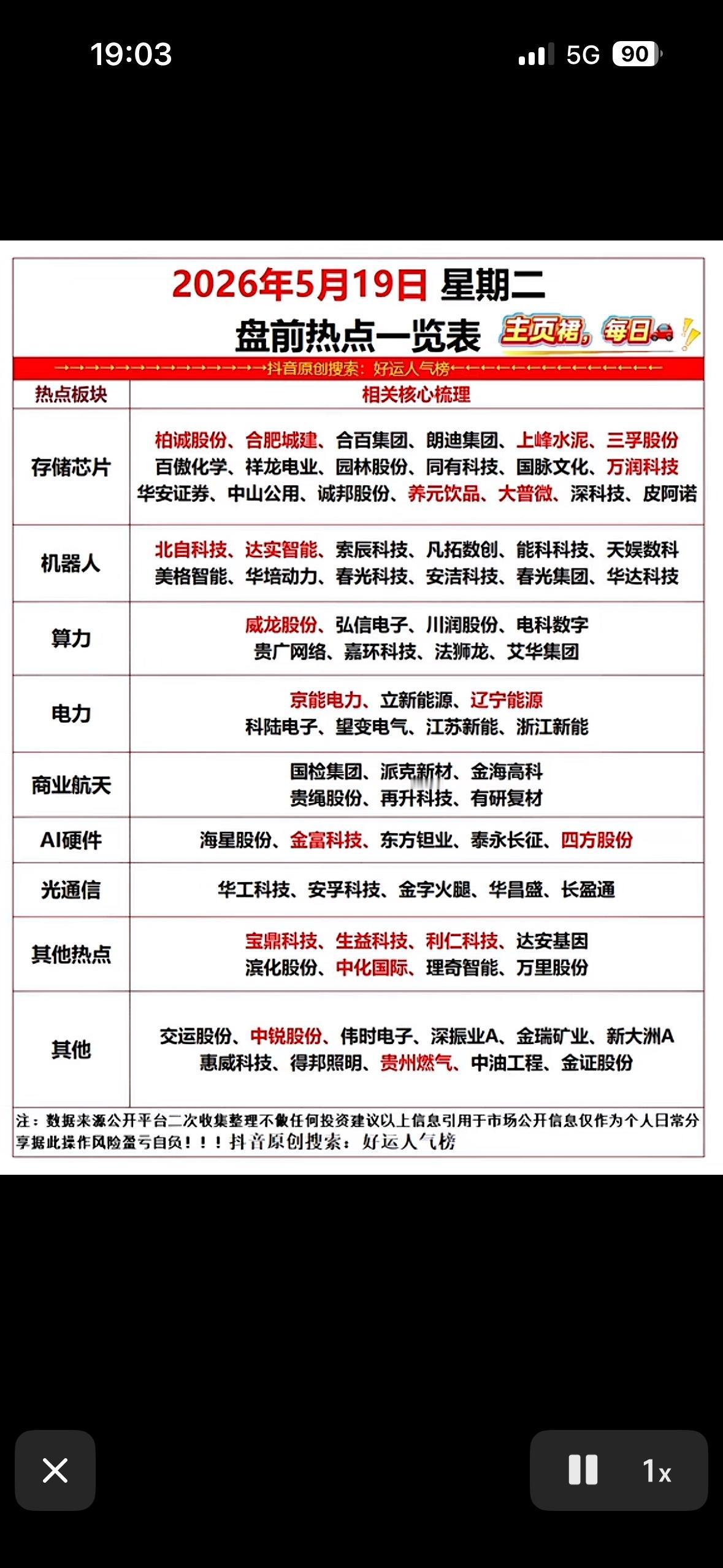2026年5月19日盘前热点一览表，每日必看！📈📊

2026年5月19日盘