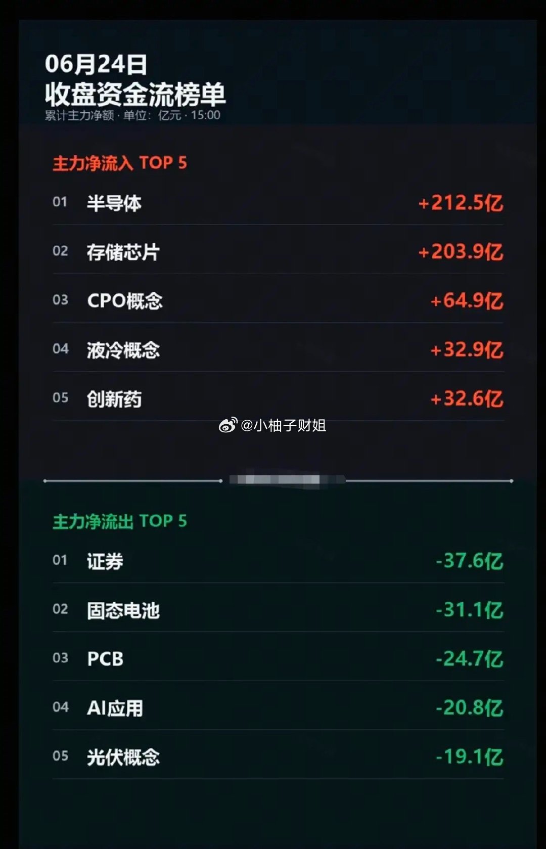 6.24周三  主力分时资金：全天流向 监测图！资金抢筹板块：半导体、存储芯片、