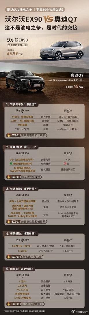 40多万落地买豪华SUV，现在有一个很现实的问题：同样价钱，买电车还是买油车？沃