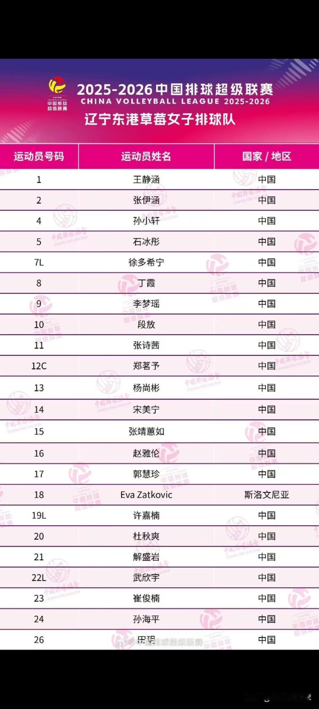 意料之外！辽宁女排兵员不足的情况竟然暂时得到缓解。
用什么办法解决的？看了辽宁女