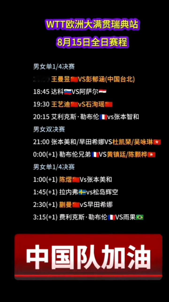 WTT欧洲大满贯瑞典站8月15日全日赛程。
·18：00王曼昱VS彭郁涵(中国台