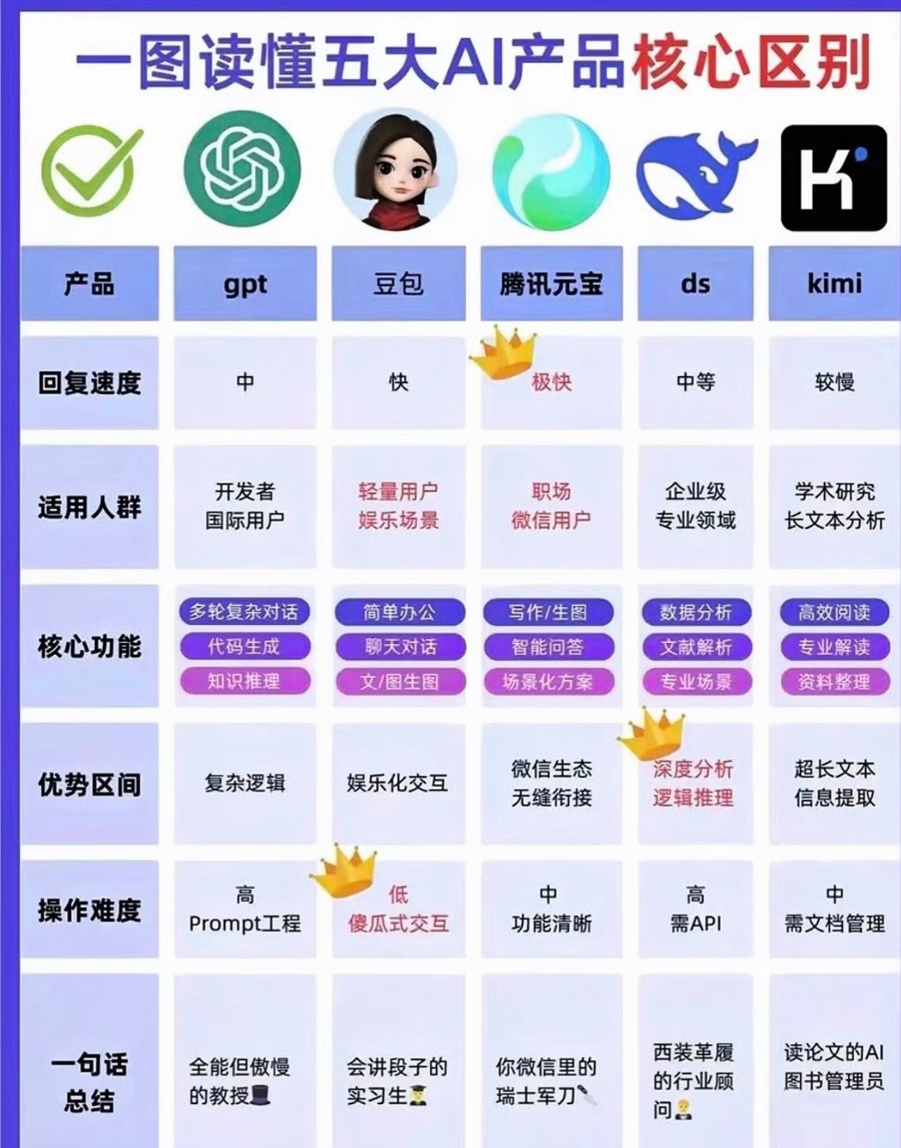 前段时间全网都在聊DeepSeek的“斩杀线”，靠着V4‑Flash把性价比这条