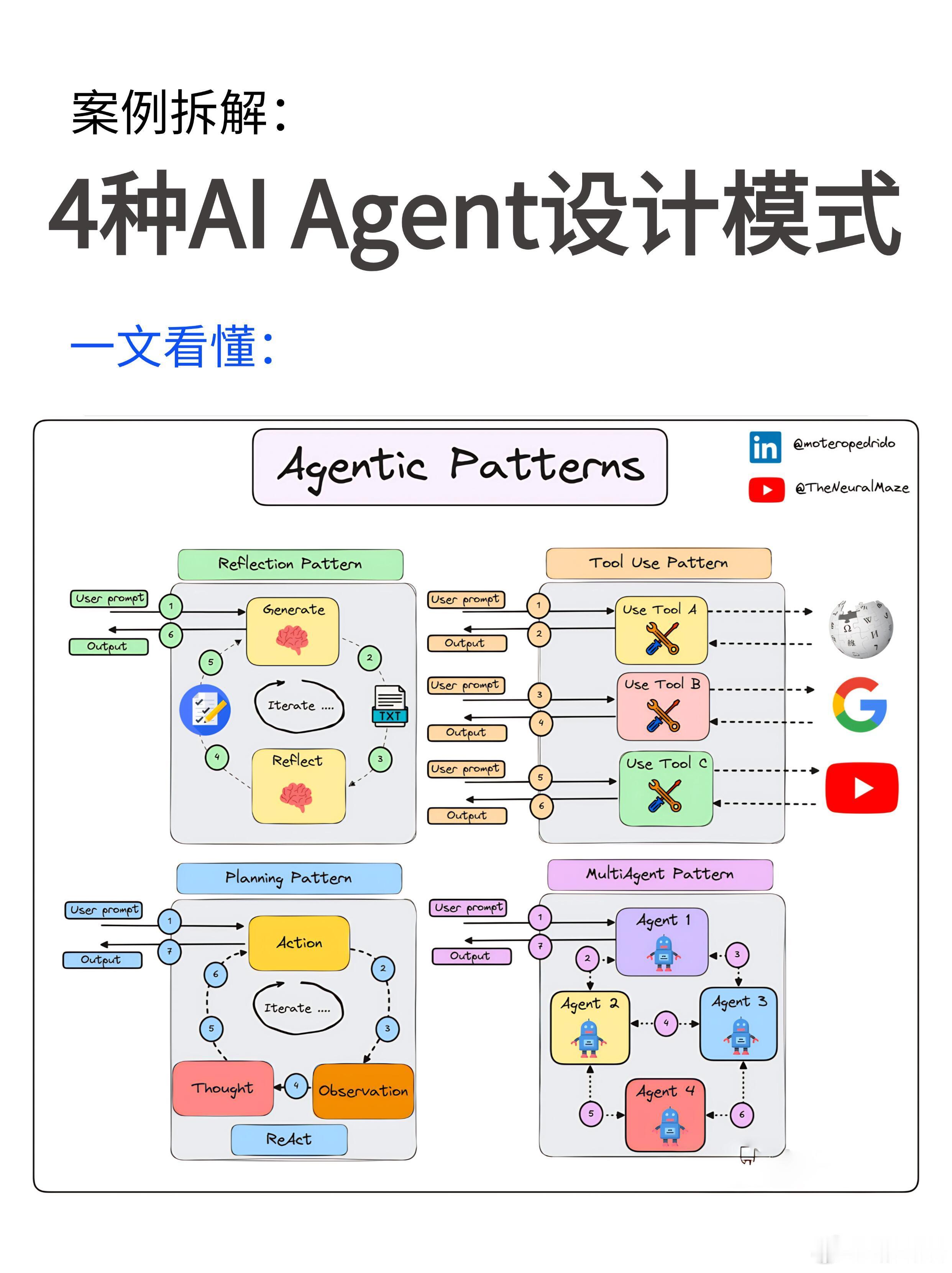 2025Agent全球创作大赛flowith特工4种Agent设计模式📌 在A