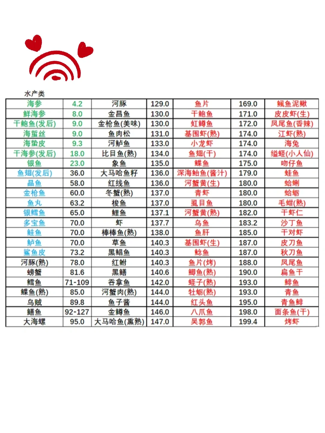 痛风其实可以吃海鲜，比如这些✔️