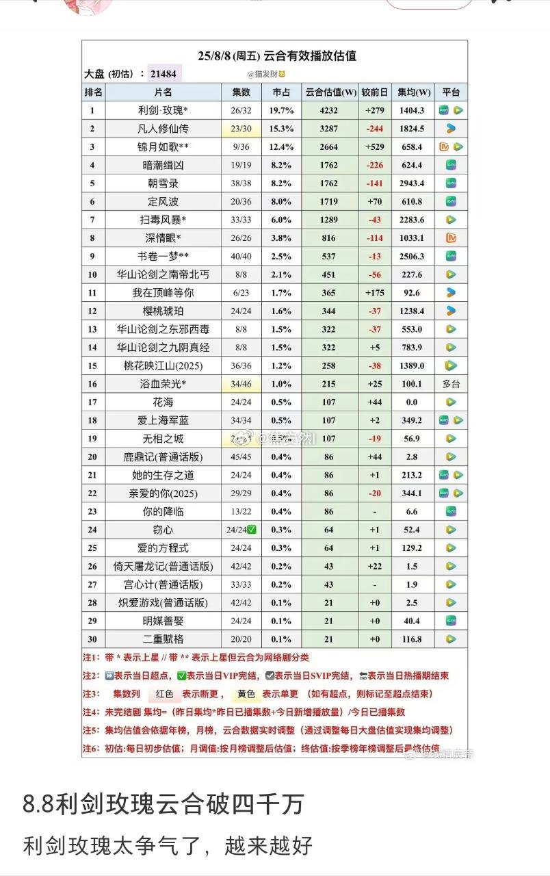 争气到我差点以为是集均破4000w了 ​​​
