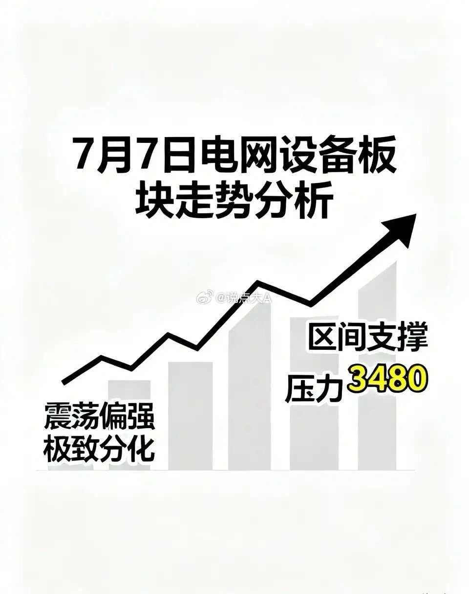7月7日（明日）电网设备板块走势分析明日电网设备板块走势预计震荡偏强，极致分化，