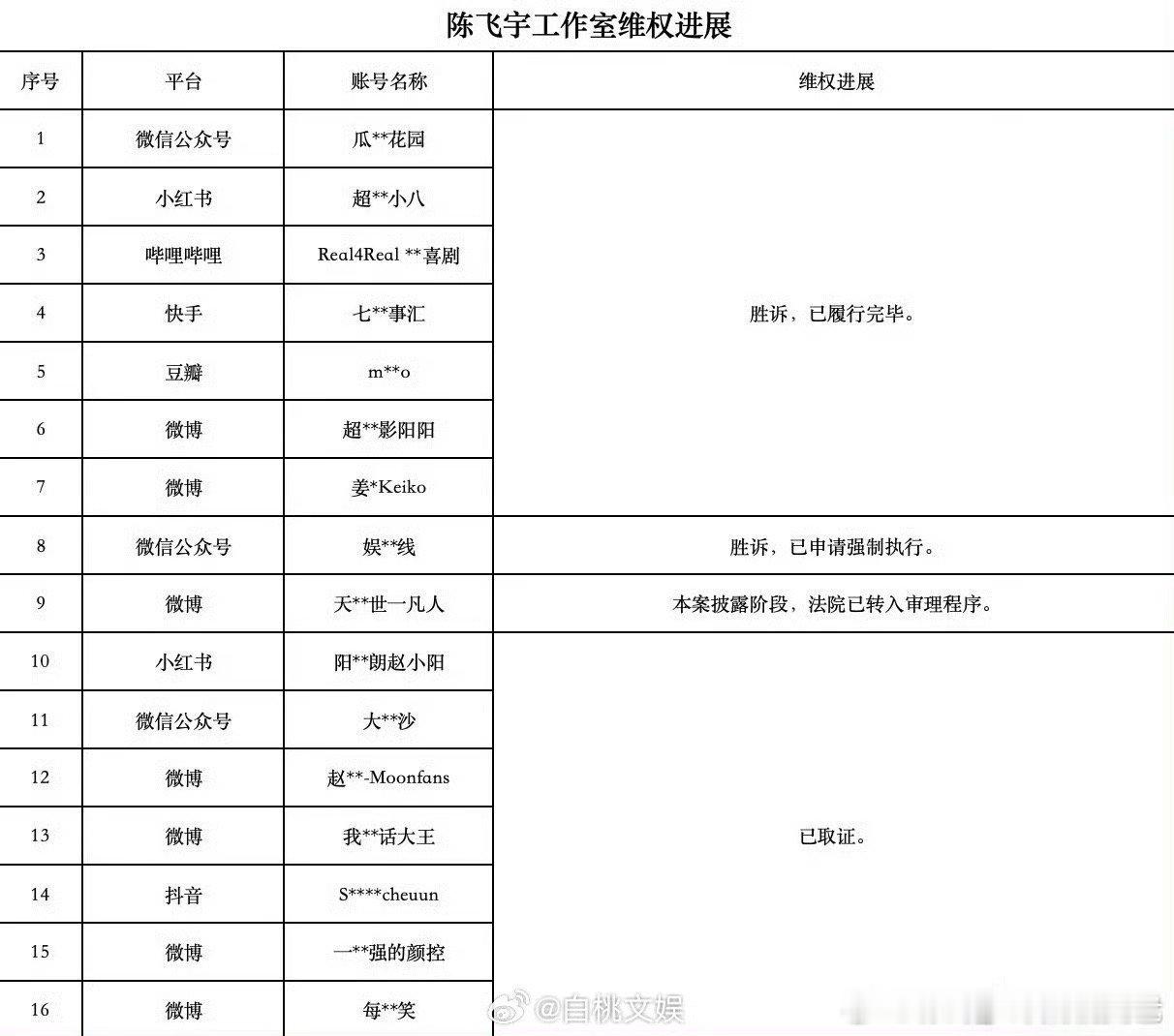 娱乐[超话]陈飞宇全平台告黑陈飞宇告了超能摄影阳阳笑得 ​ ​​​