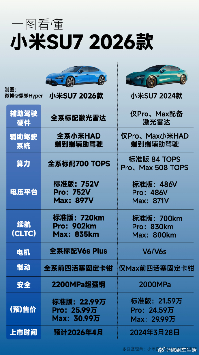 新一代小米SU7亮相 新小米SU7这波升级直接杀疯了！902公里续航彻底告别里程