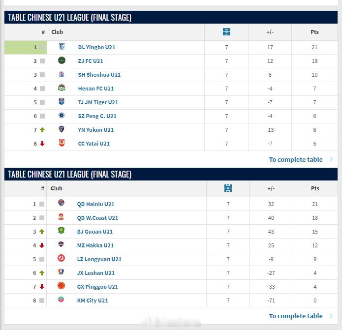 中国足球青少年精英联赛（U21组）落幕，大连英博全胜夺冠并获得升乙附加赛参赛资格