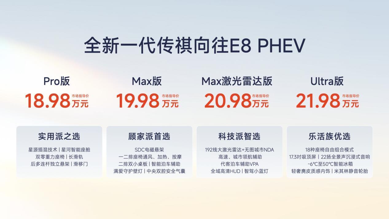 中国MPV世家看传祺 广汽传祺这次在插混 MPV 市场丢出一对“双子星”。对于手