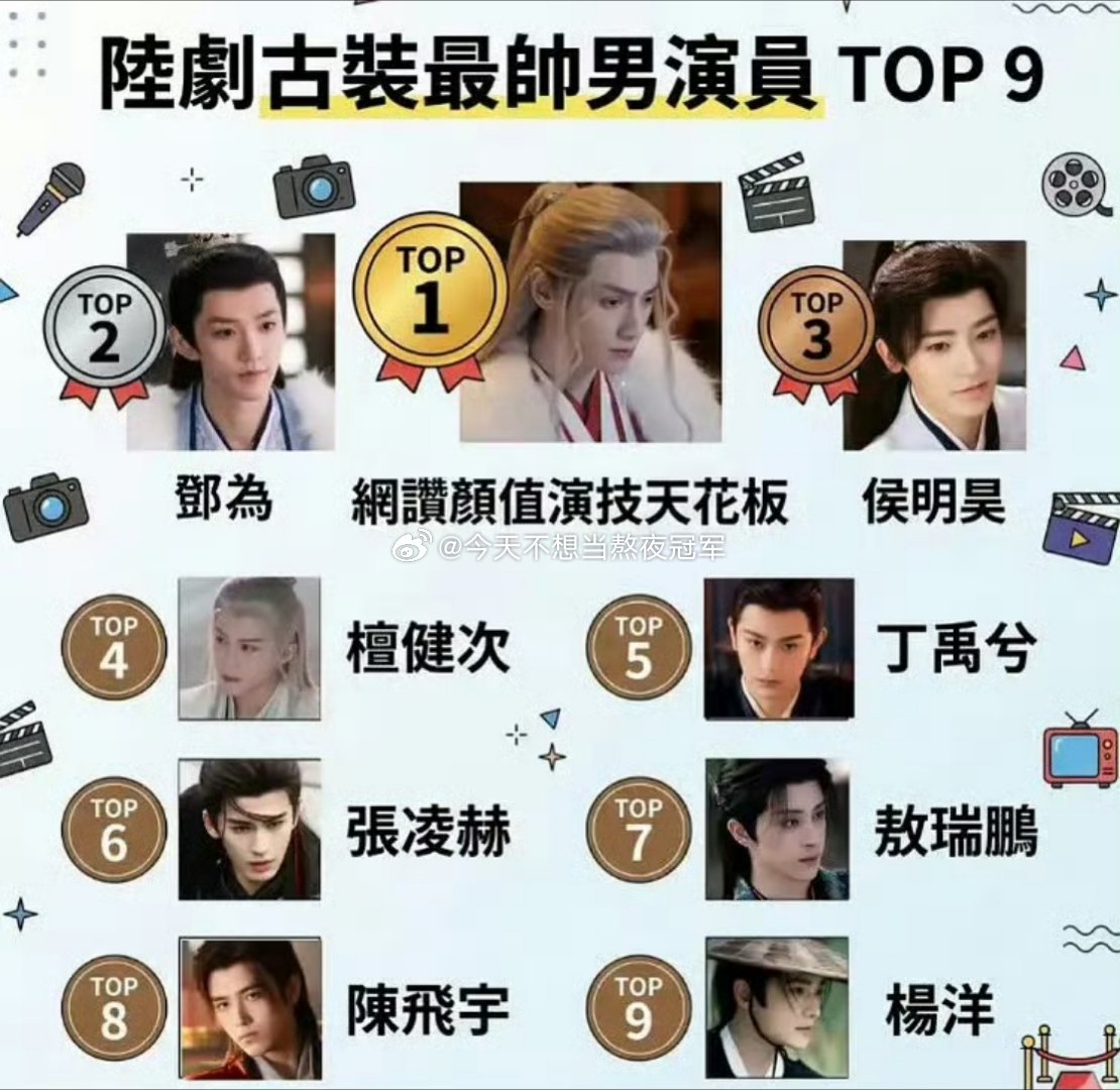 tg. 弯弯评选的内娱古装最帅男演员，符合你们体感嘛罗云熙，邓为，侯明昊，檀健次