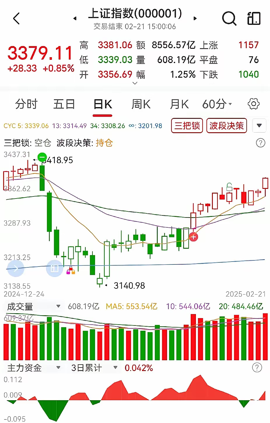 周末利空突袭，下周大盘还会上涨吗？当大部分投资者对下周的大盘充满期待之时，周末的