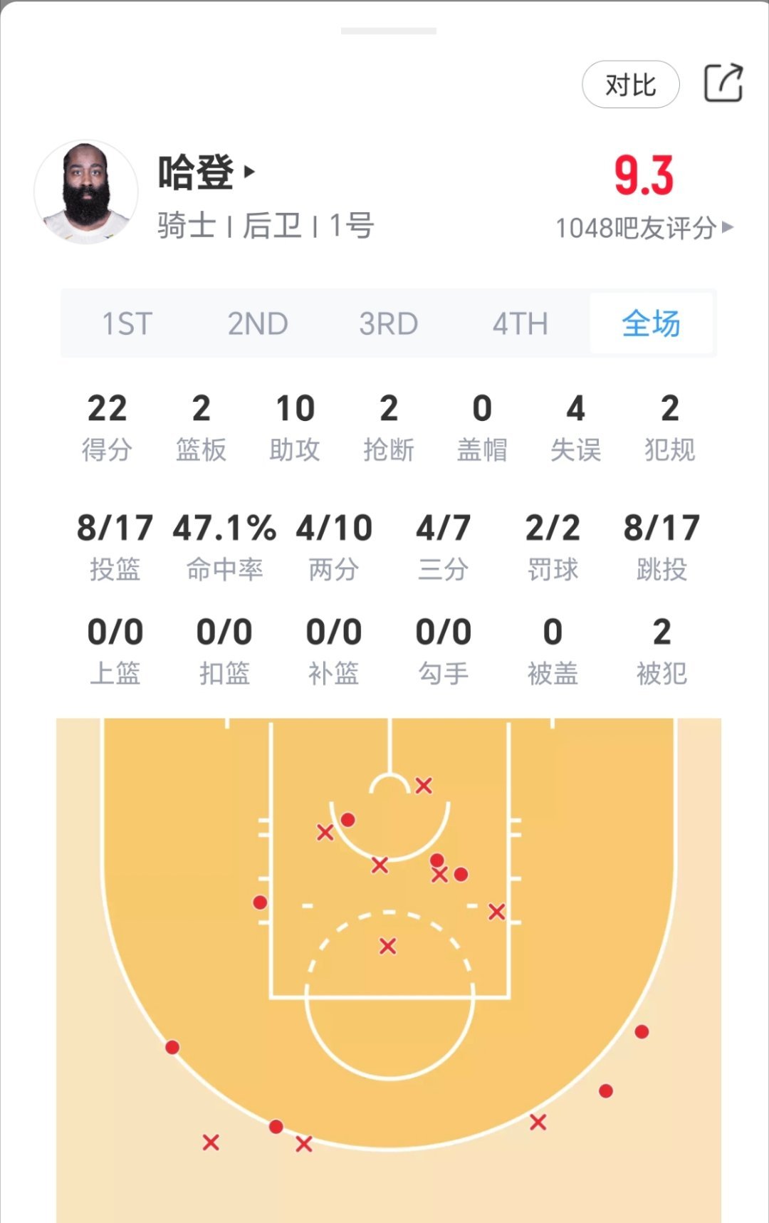 大声说出来：哈登是G1的什么？猛龙vs骑士nba季后赛