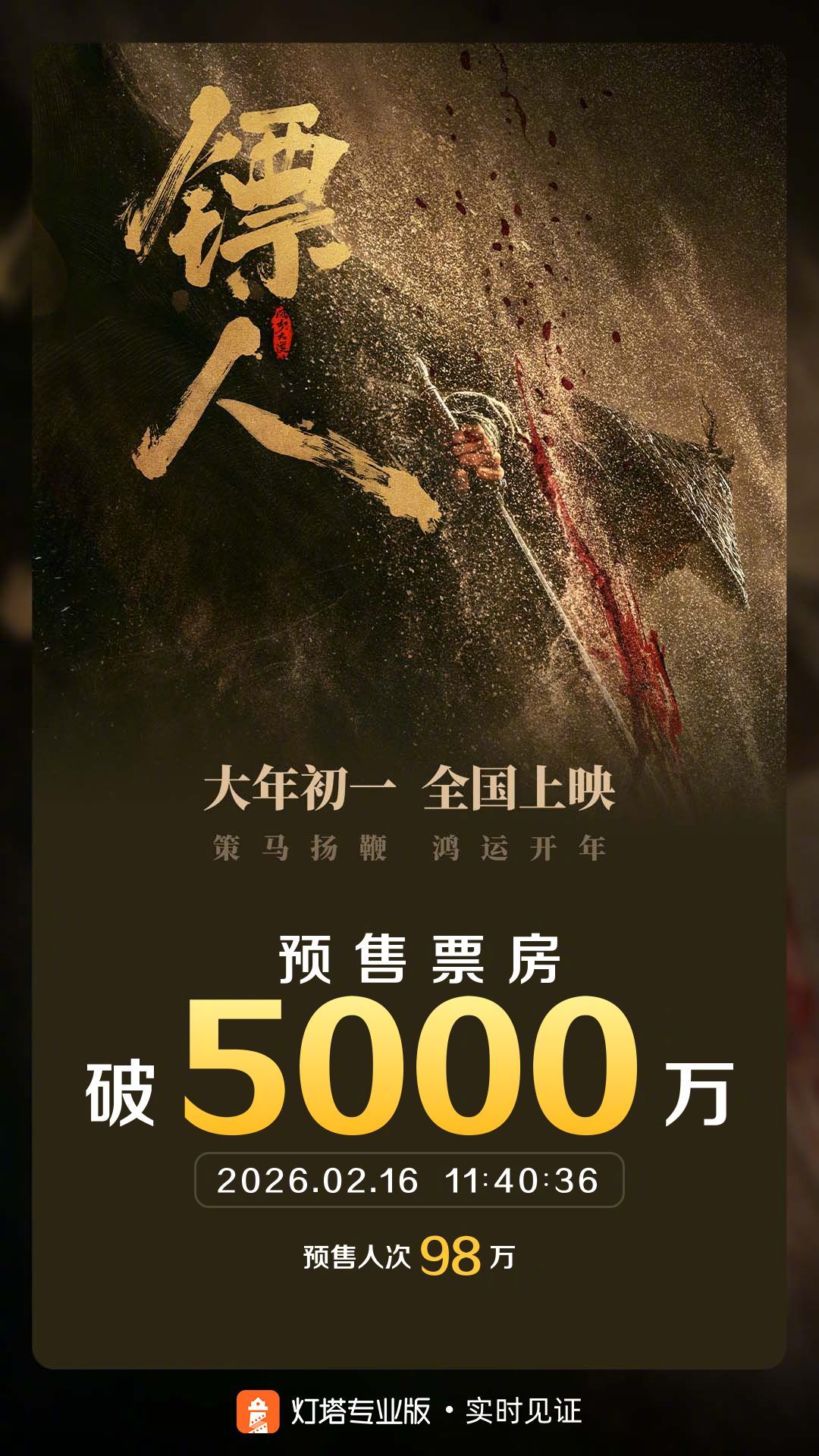 镖人预售票房破5000万 据灯塔专业版实时数据，截至2月16日11时40分，影片