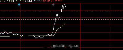 机会这个东西是等出来的，不急，考虑问题也要全面 抓重点，期货市场纯碱涨停，所以这