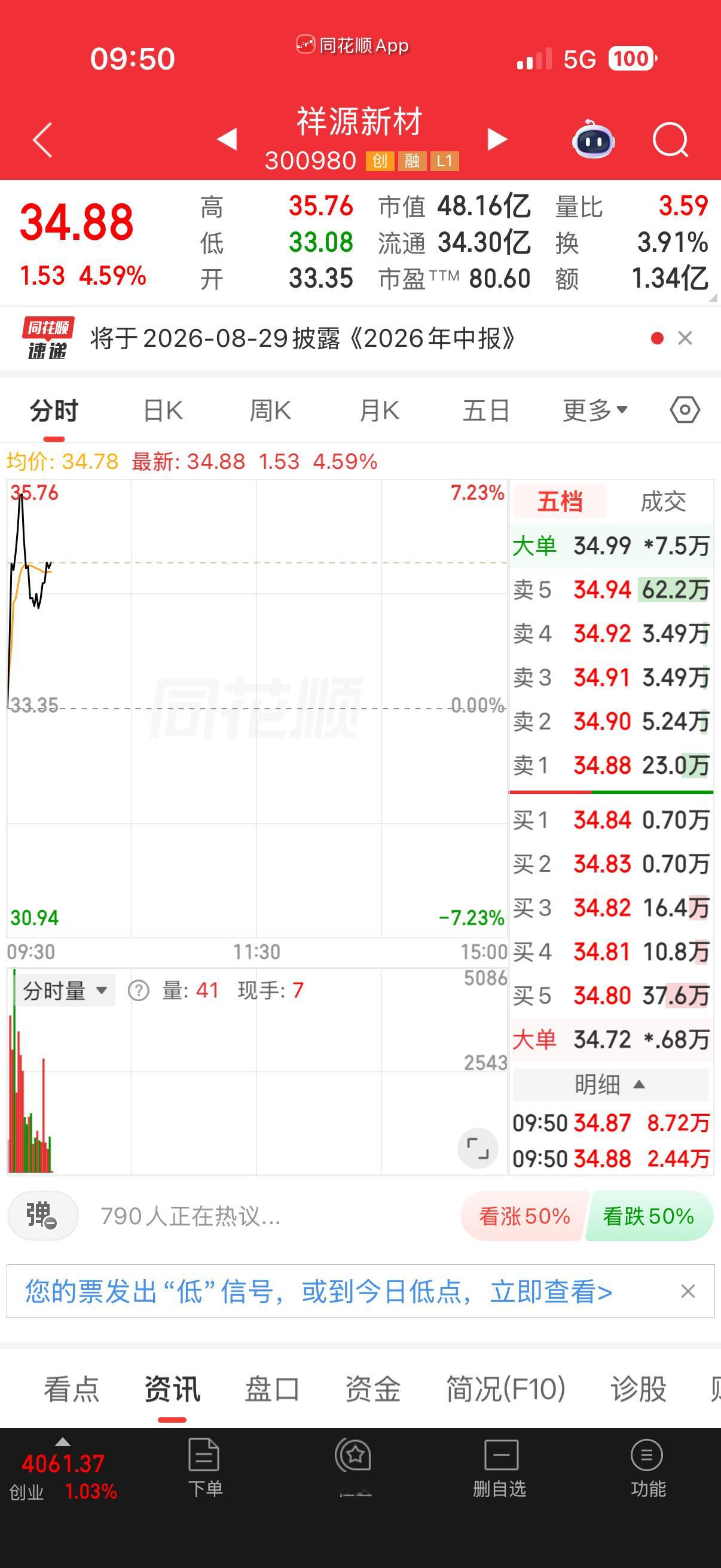 祥源新材。可关注 