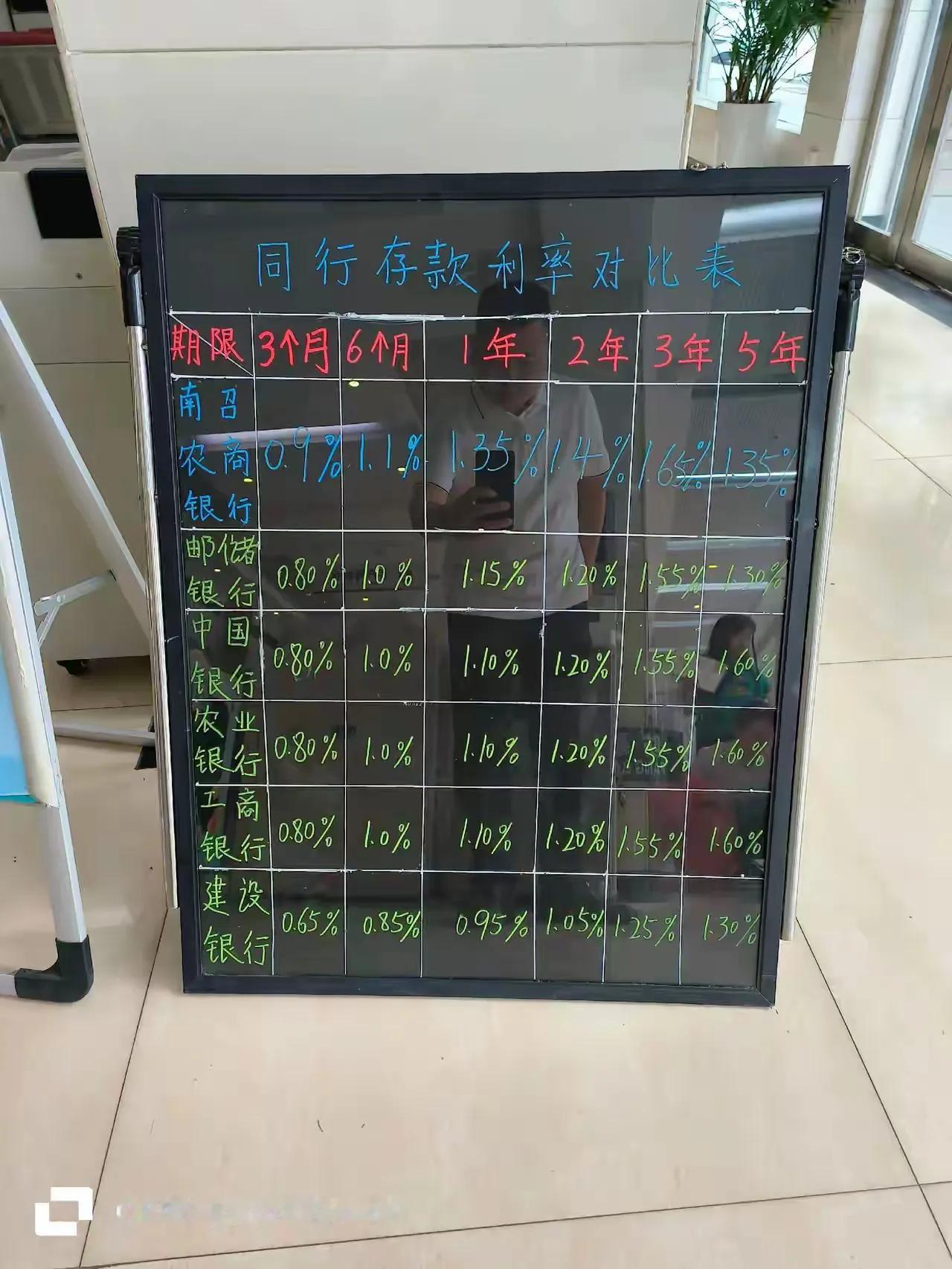 存钱躺平的想法渐渐不可行了，存款利率一直跌，股票各种退市风险警示制度 ，房子一直