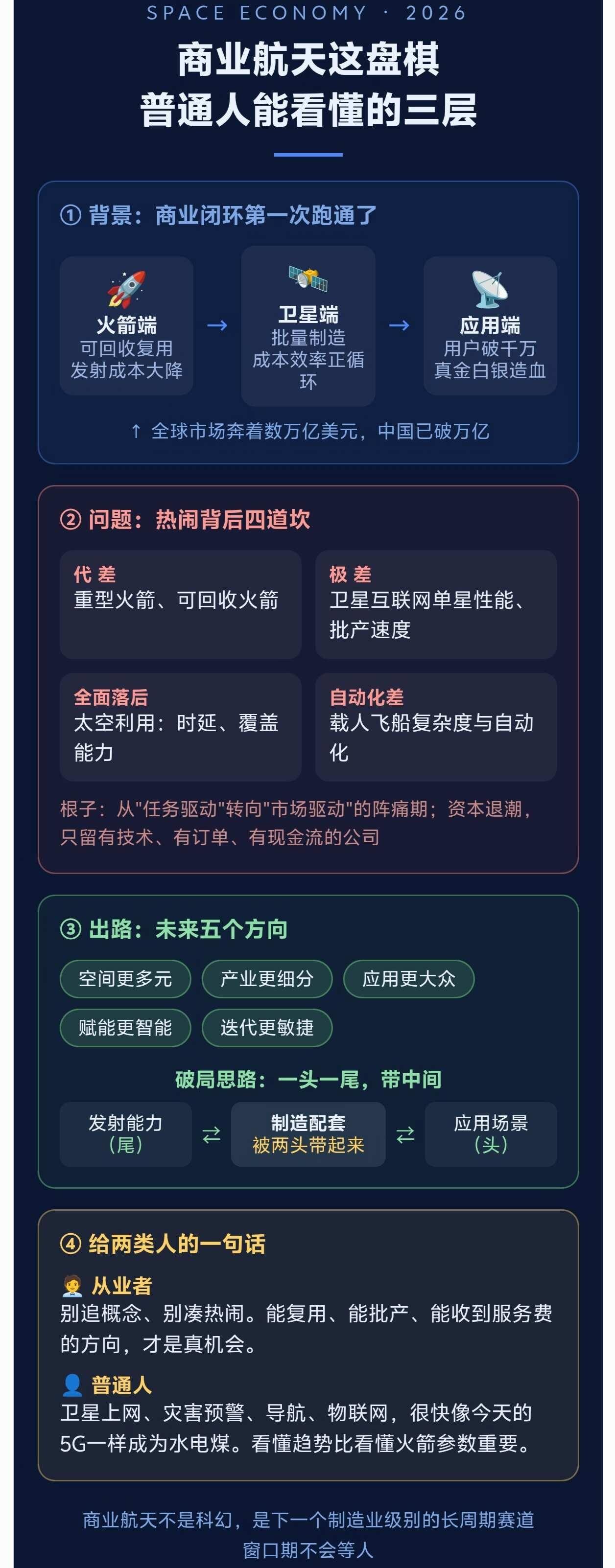 商业航天这盘棋，如何能看懂
十一放假期间，把行业专家的一些观点提炼出来，分享分享
