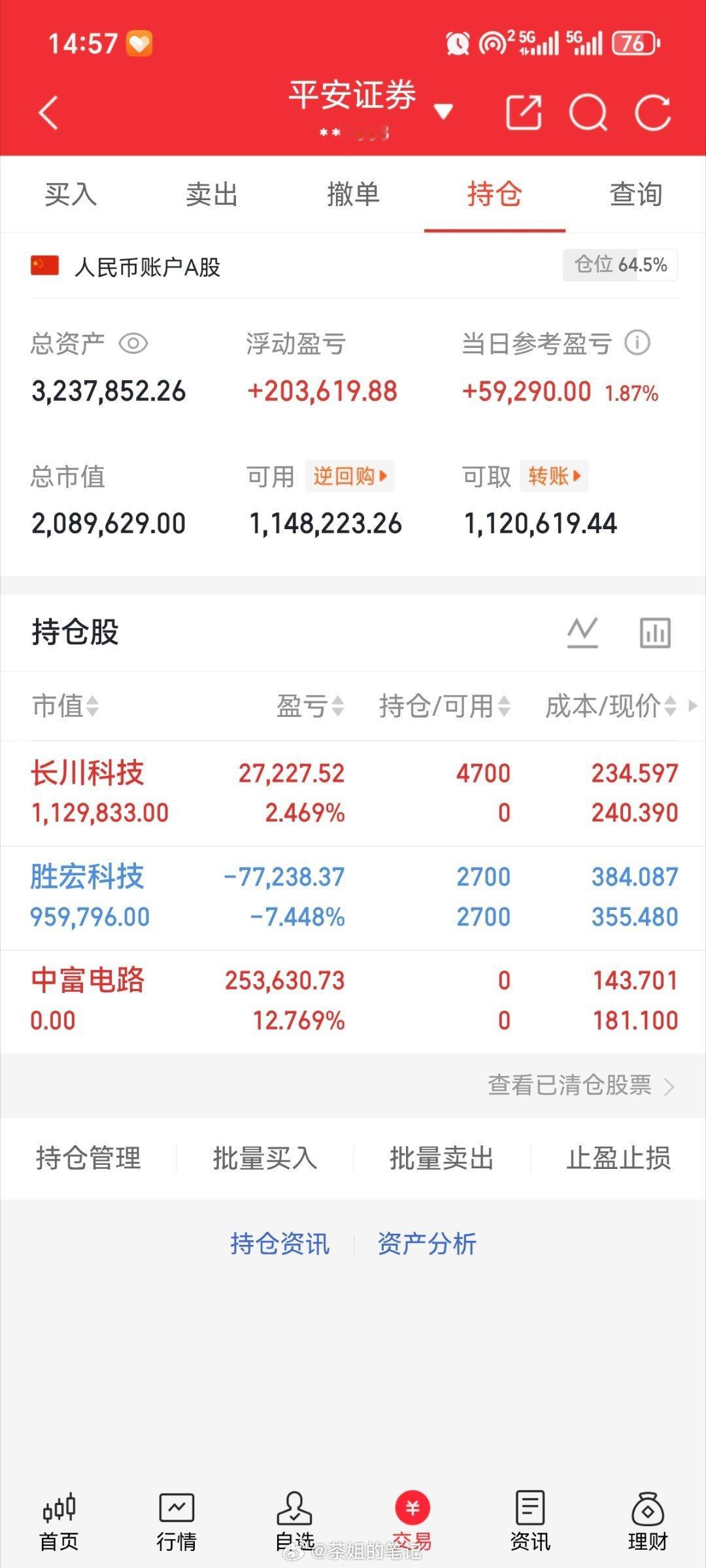 本金（200w）实盘更新新仓！长川科技300604出！中富电路300814持有，