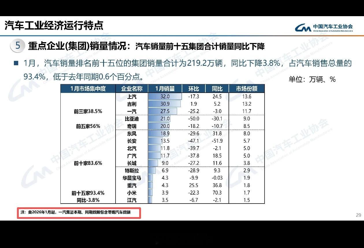 那零跑汽车 以后还需要每个月再单独报数据吗？驭电客看车 大v聊车 