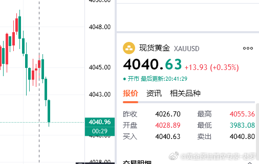 兜兜转转还是空，坚定看空的路对大家来说就这么难走吗？小小目标位到手，破位继续看空