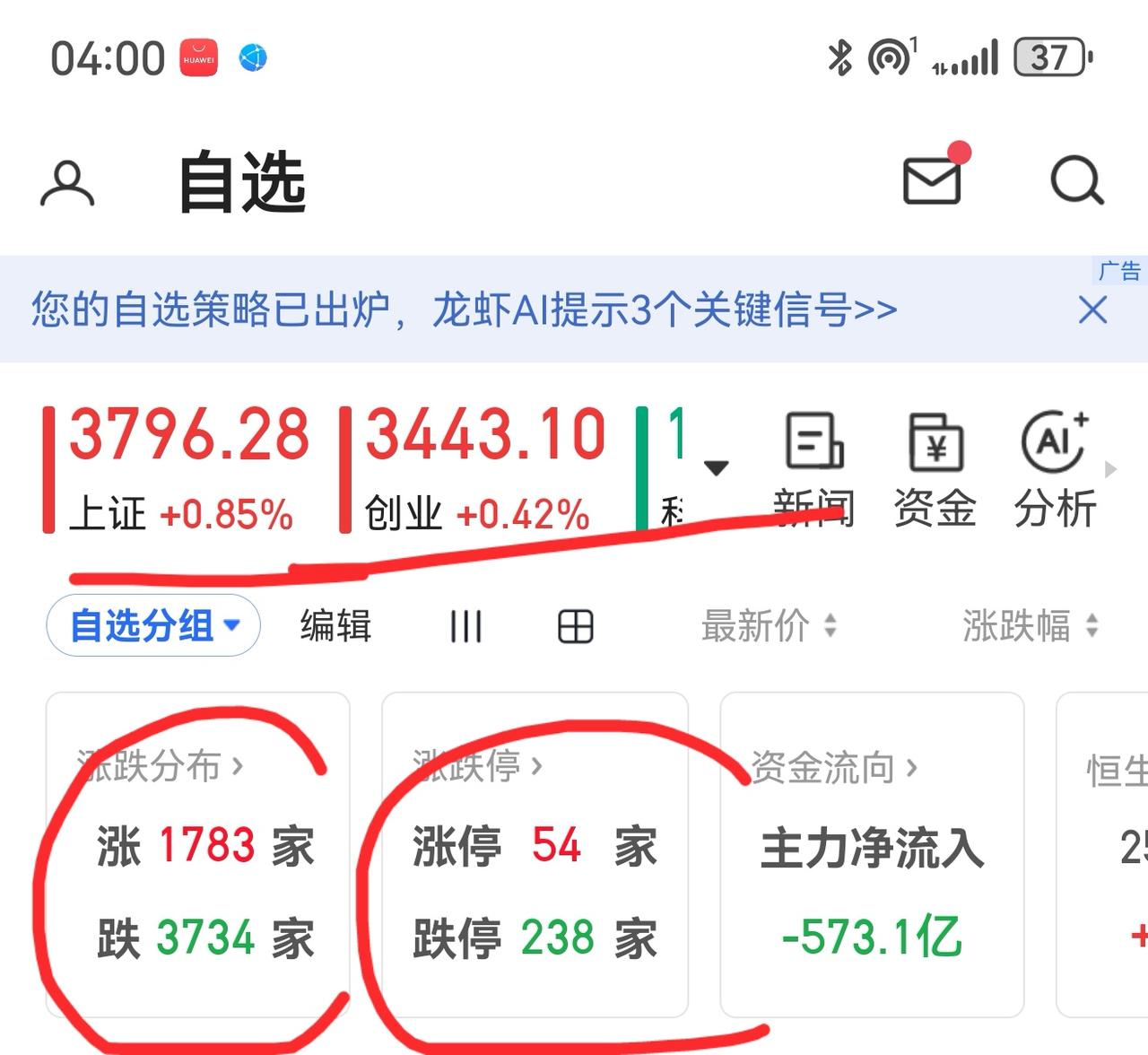 老手说股：（3）.
家人们，今天有点事，更新有点慢。.
怎么又是200多家跌停，