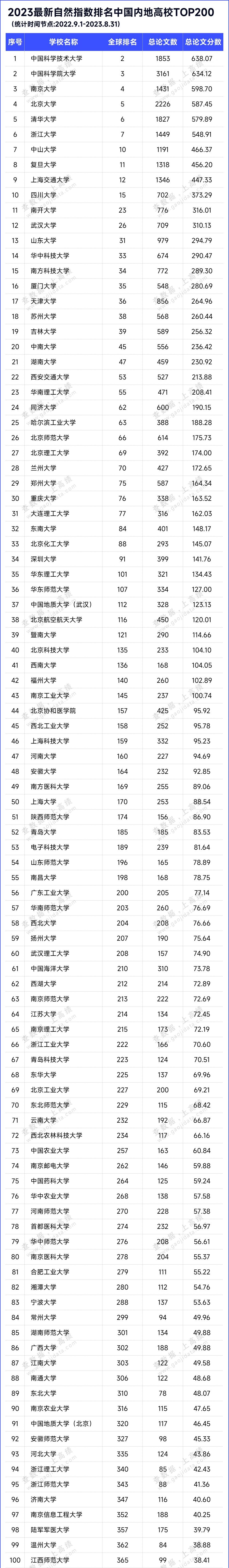 恭喜中国科大！