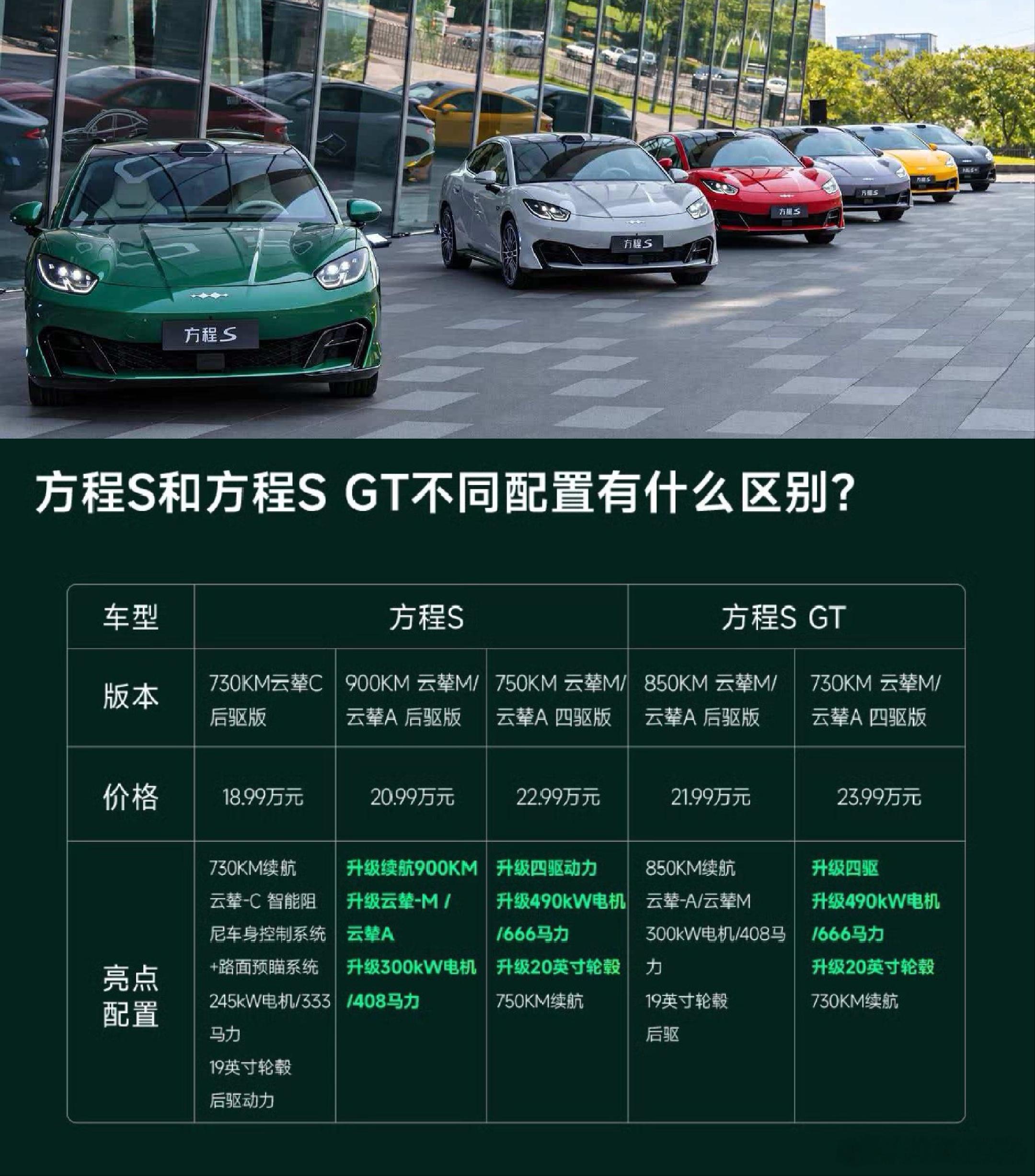 方程S & 方程SGT 不同配置有什么区别?方程豹[超话] ​​​