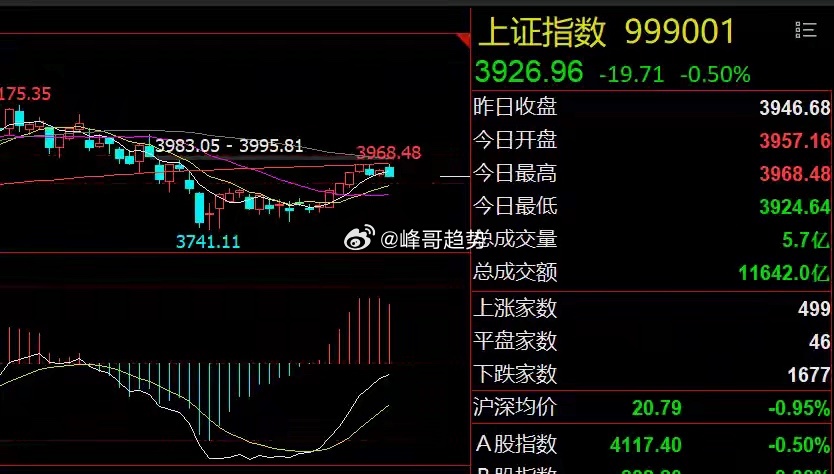 芯片板块两大利好！科技股会领涨吗？隔夜市场回顾1、美股存储芯片板块爆发：美股三大